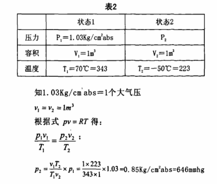 恒溫恒濕試驗箱急劇的溫度變化時，結(jié)露的對策