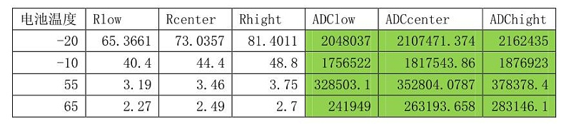 移動手機(jī)充電高低溫測試要求