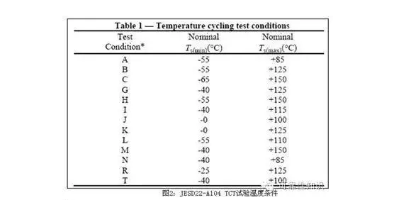 ，兩箱式Air to Air溫度循環(huán)試驗