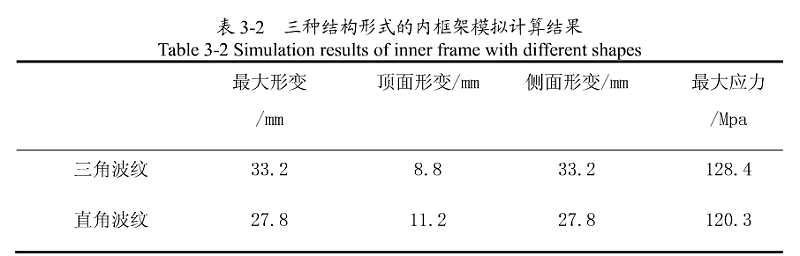 三種結構形式的內(nèi)框架模擬計算結構