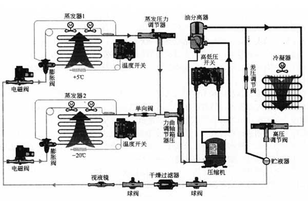 恒溫恒濕試驗箱的操作重點，分分鐘關(guān)系著你的安全！