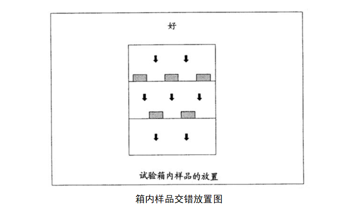 5箱內(nèi)樣品交錯放置圖 5箱內(nèi)樣品交錯放置圖
