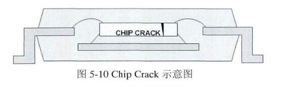 Chip Crack示意圖